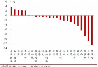 美元已发危险信号 股票债券期货将受影响