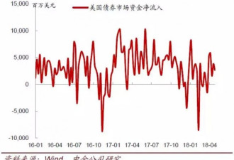 美元已发危险信号 股票债券期货将受影响