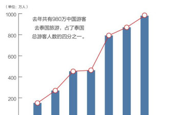 中国人出境游最爱去哪？最热门的是这个国家