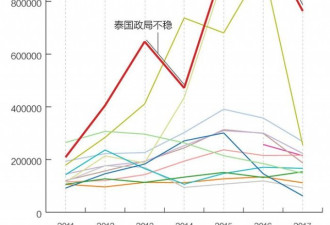中国人出境游最爱去哪？最热门的是这个国家