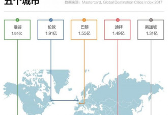 中国人出境游最爱去哪？最热门的是这个国家