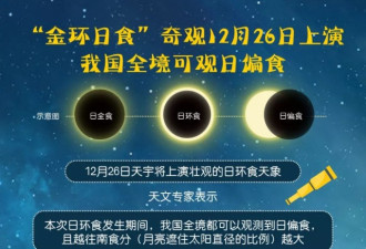 “金环日食”来了！中国全境可观日偏食