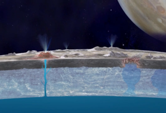 下一个地球？木卫二有水 2025年揭晓是否宜居