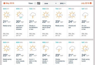 好消息！多伦多今年夏天不会出现30°C！