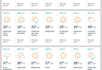 好消息！多伦多今年夏天不会出现30°C！