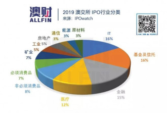 2019年寻求上市的公司，谁笑到了最后？