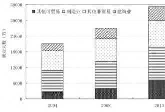 中国的年轻人越来越少了 怎么办？