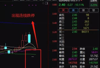 中国最年轻富豪凉了:遭索赔77亿 用40年赚不回