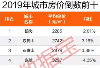 中国房价排行榜：深圳第一 比北京贵2500元