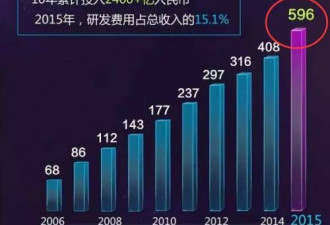 深扒联想黑幕 为何坑害中国华为投票给高通