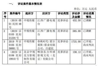 范冰冰李晨&quot;事未了&quot;,《空天猎》陷经济纠纷