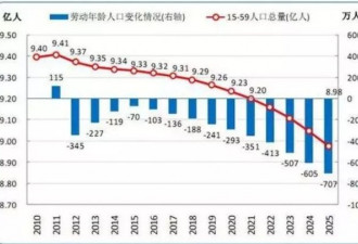一场贸易战打醒中国人：中美差距至少50年