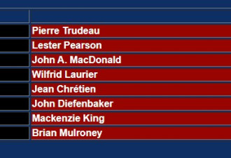 加拿大最受欢迎总理与美国排名倒数第一的总统