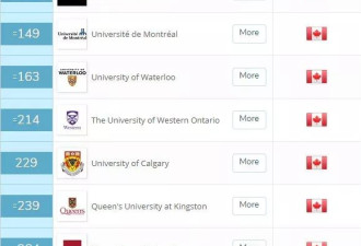 2019 QS世界大学排名出炉！除UT外全部下滑！