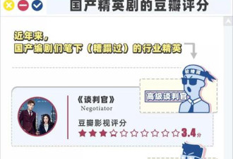 国产剧里的伪精英们：业务能力不行 吹牛一流