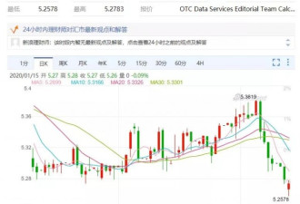 加元受牵连要崩坏！兑RMB连续暴跌10天刹不住