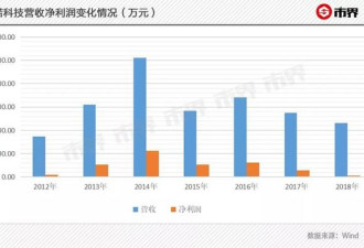 口罩市场3M一家独大，我国却没有像样品牌？