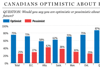 你对加拿大的发展满意吗？关键要看你住哪里！