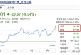 史上最贵离职！他一走 900亿市值没了！