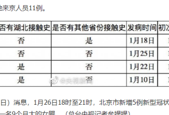 北京新增确诊4例，含一名4岁女童