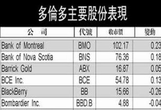 中企收购美国保险公司获批 川普大手笔