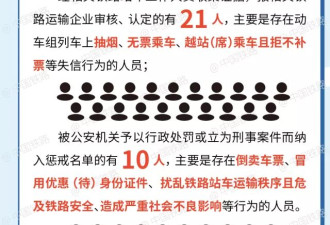 铁路公示首批31名严重失信人，贾跃亭在列