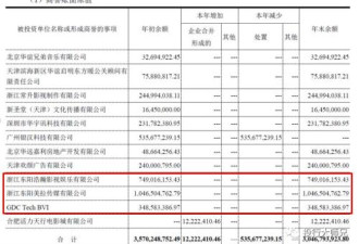 没有崔永元华谊兄弟也逃不过这一劫 已严重破位
