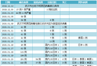 新型肺炎已治愈出院38人，最小的10岁