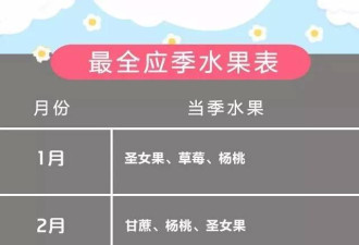 这些食物会致小孩早熟 家长需要小心