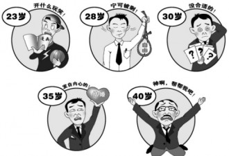 3000万“剩男”大军即将占领中国