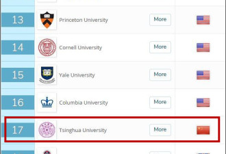 QS世界大学排名 中国高校首次进入前20名