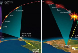 中国曝顶级雷达黑科技 可应对大规模巡航导弹