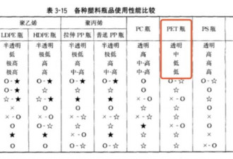 玻璃瓶的可乐最好喝，是你的幻觉吗？