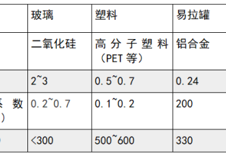 玻璃瓶的可乐最好喝，是你的幻觉吗？