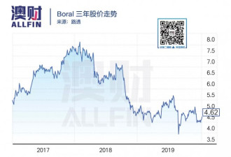 2020年，那些“压力山大”的上市公司CEO们