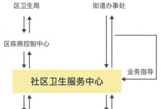 2003年SARS上海仅8人感染怎么做到的？