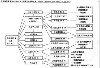 钟南山为什么说 关键是防止出现超级传播者