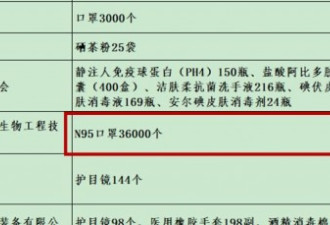 危机关头 湖北红十字会竟把口罩送给莆田系医院