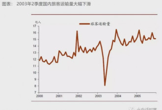 武汉肺炎对中国经济影响有多大？