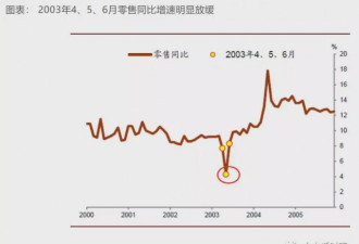 武汉肺炎对中国经济影响有多大？