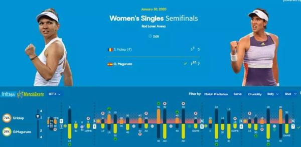 女网山花烂漫时代，女单决赛双方都是第一次