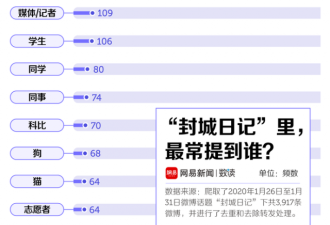 新冠肺炎漩涡中的武汉，一直处于封城状态