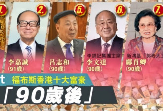 蝉联21年，李嘉诚让出香港首富称号！