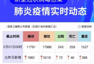 啥时能动？31省份复工复课时间表