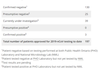更新：安省新冠病毒观察病例39例 更多人被排除