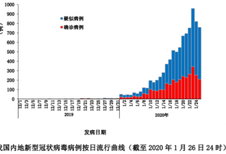 新冠死亡率15%怎么看?中国疾控报告来了