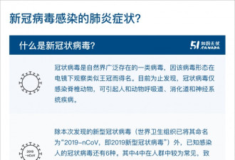 更新：安省现有14例新冠病毒观察病例