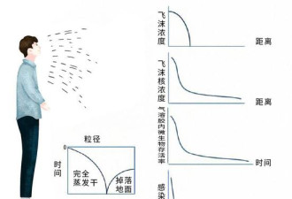 担心有气溶胶还能开窗透气吗？专家回答