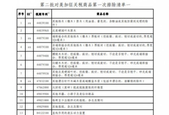 中方公布第二批对美加征关税商品排除清单