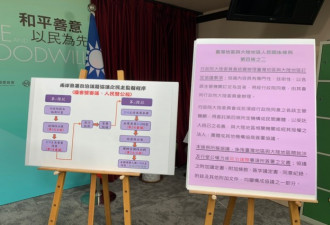 台湾防疫政策 折射出民进党眼里的“中国大陆”